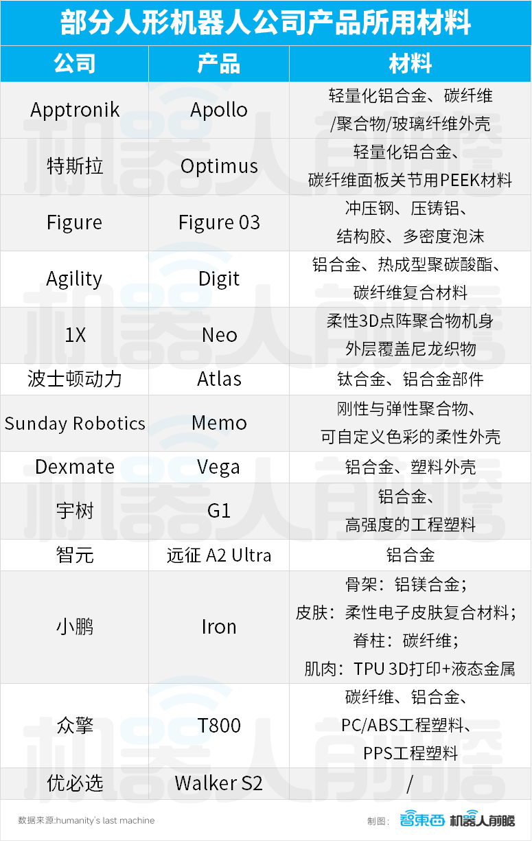 高分子材料结构件