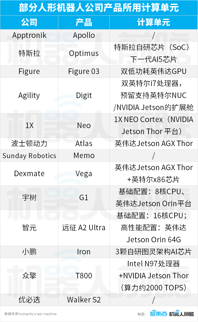 神经网络计算系统